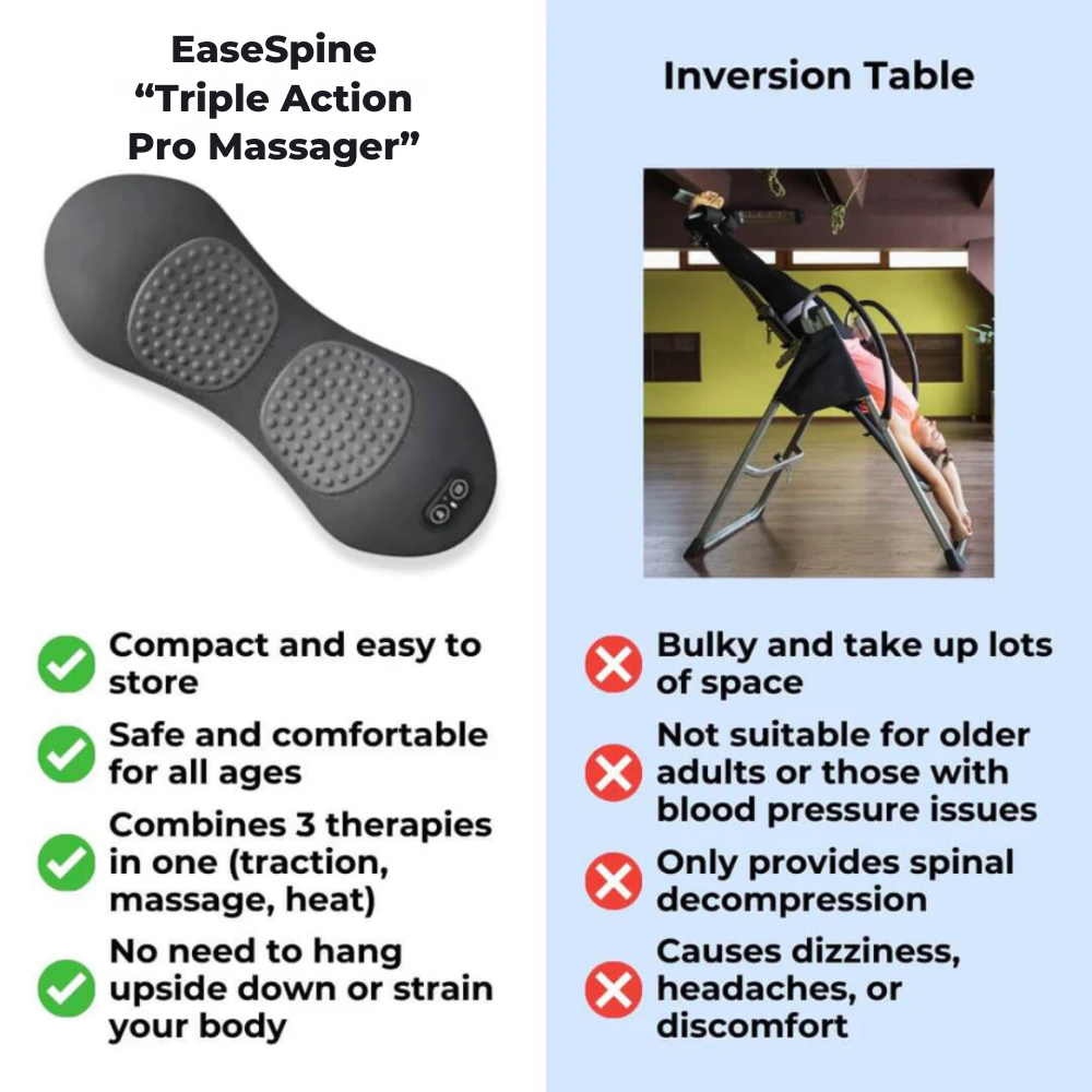 EaseSpine - Triple Action Pro Massager - Neuropathy